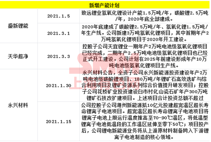 锂电产业有多火？多家企业半年报业绩抢眼 诺德股份涨超1238%！