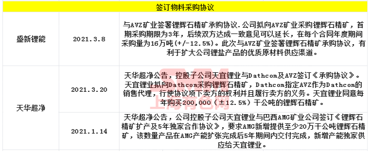 锂电产业有多火？多家企业半年报业绩抢眼 诺德股份涨超1238%！