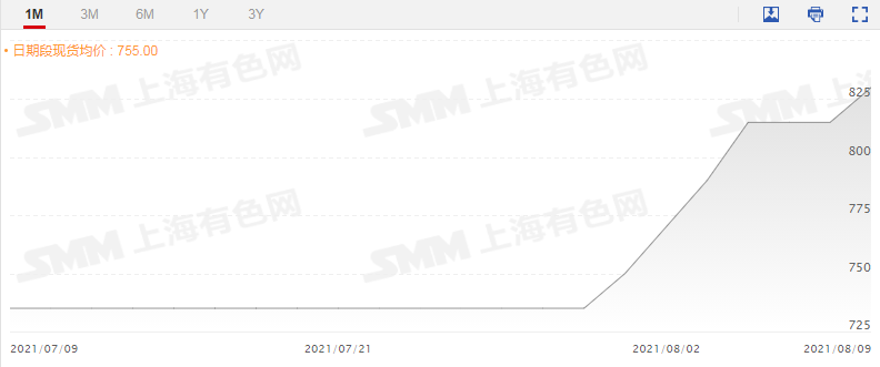 锂电产业有多火？多家企业半年报业绩抢眼 诺德股份涨超1238%！