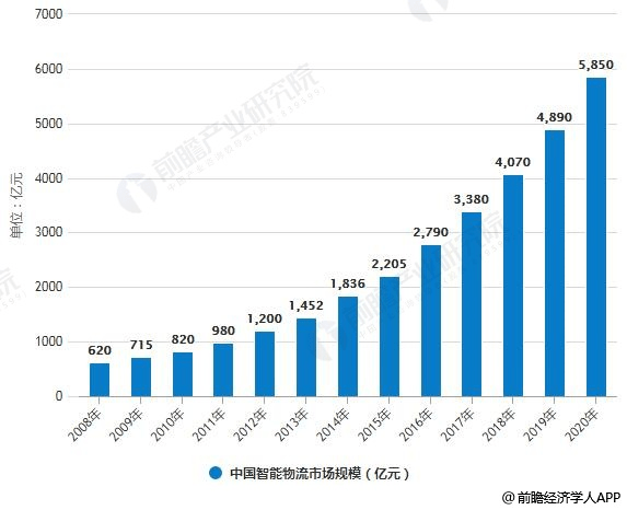 AI芯天下丨新基建丨无人化服务市场“山雨欲来”，是智能物流时代的未来吗？