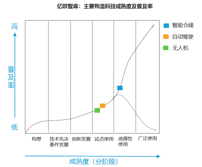 AI芯天下丨新基建丨无人化服务市场“山雨欲来”，是智能物流时代的未来吗？