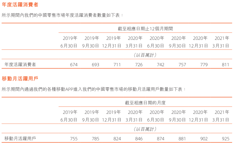 阿里巴巴财报解读：缴纳182亿、91亿元两笔反垄断罚款，Q1净利润同比下降8%