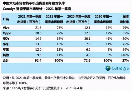 华为的“阵痛”：一场由鸿蒙主导的转型能成吗？