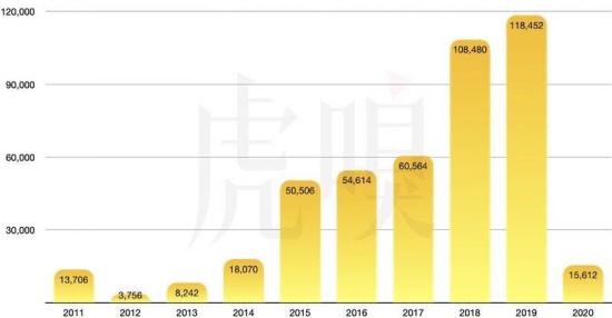 华为的“阵痛”：一场由鸿蒙主导的转型能成吗？