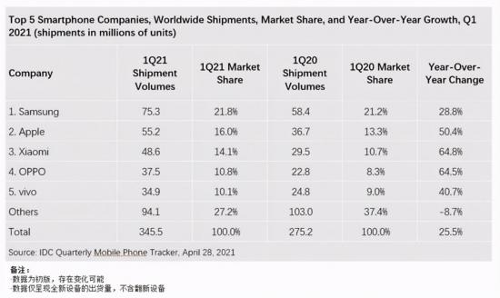 华为的“阵痛”：一场由鸿蒙主导的转型能成吗？