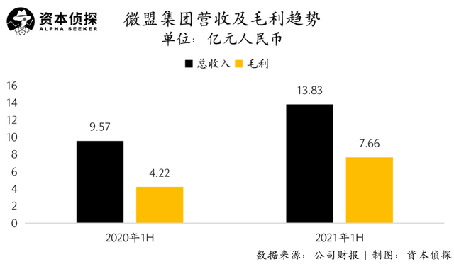 三大战略成效显现，微盟进入“收获期”