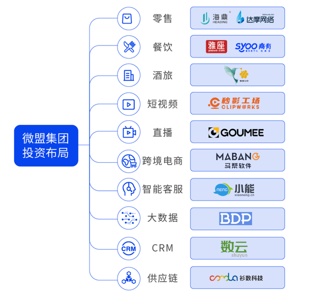 三大战略成效显现，微盟进入“收获期”