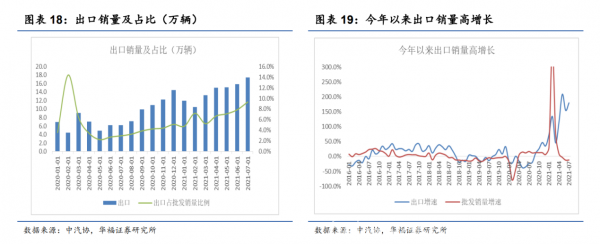 新材料情报NMT | 行业报告丨新能源车加速渗透，自主品牌崛起正当时  