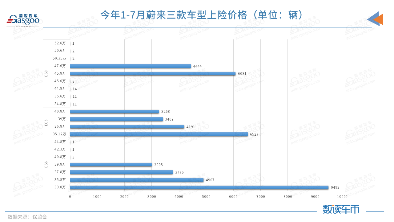 电动汽车，SUV，蔚来，蔚来,奥迪,宝马,奔驰，纯电动SUV