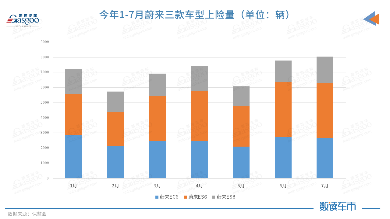 电动汽车，SUV，蔚来，蔚来,奥迪,宝马,奔驰，纯电动SUV