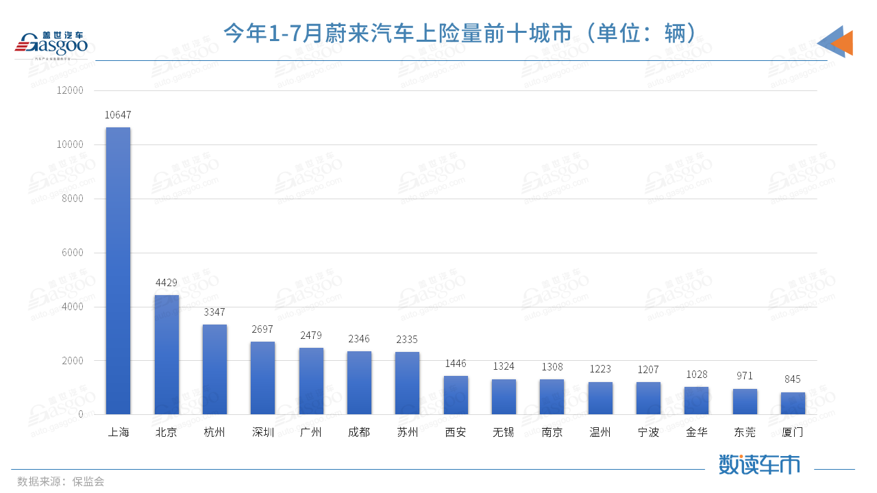 电动汽车，SUV，蔚来，蔚来,奥迪,宝马,奔驰，纯电动SUV