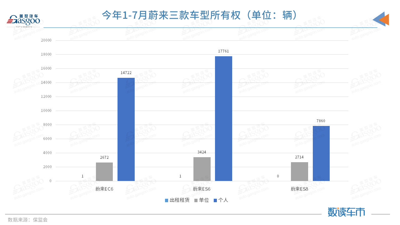 电动汽车，SUV，蔚来，蔚来,奥迪,宝马,奔驰，纯电动SUV