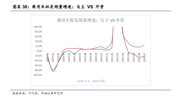 新材料情报NMT | 行业报告丨新能源车加速渗透，自主品牌崛起正当时  