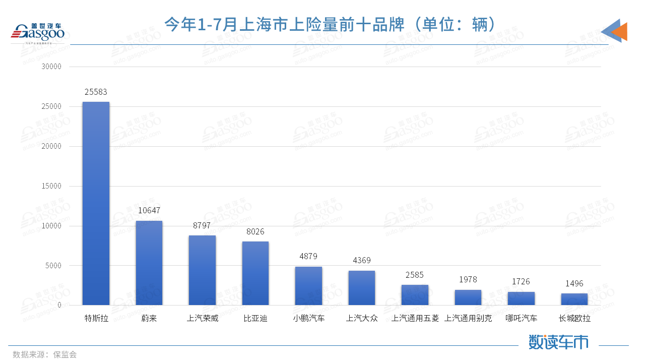 电动汽车，SUV，蔚来，蔚来,奥迪,宝马,奔驰，纯电动SUV