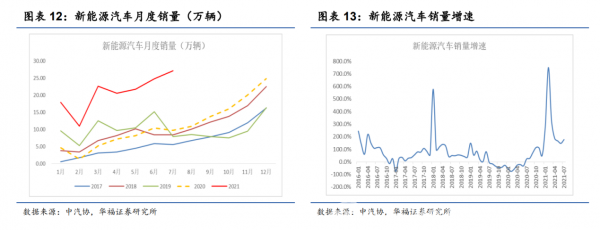 新材料情报NMT | 行业报告丨新能源车加速渗透，自主品牌崛起正当时  