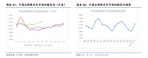 新材料情报NMT | 行业报告丨新能源车加速渗透，自主品牌崛起正当时  