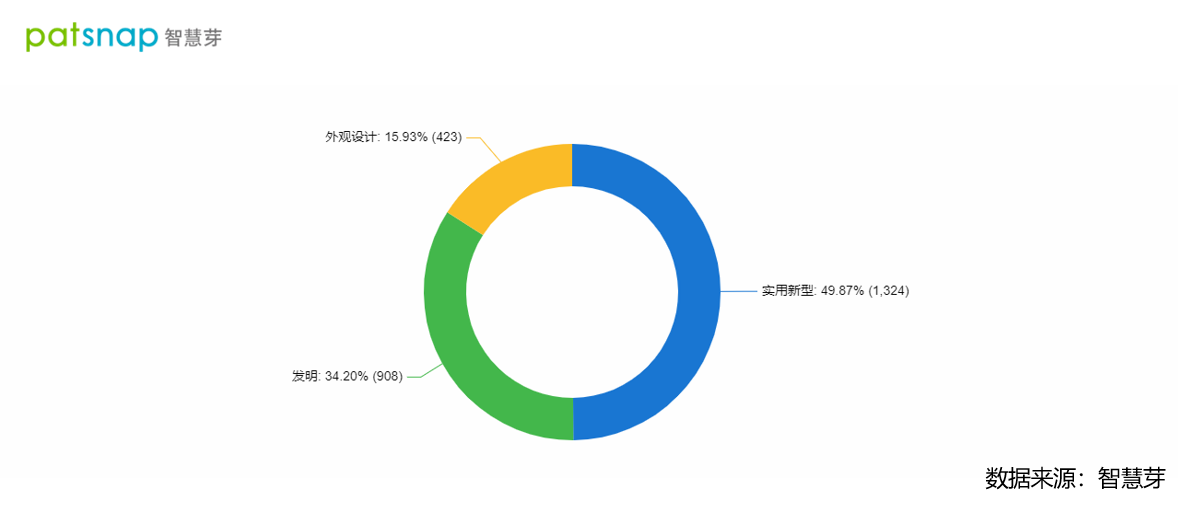 格力造车梦或变储能梦！ 