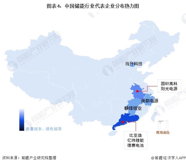 图表4：中国储能行业代表企业分布热力图