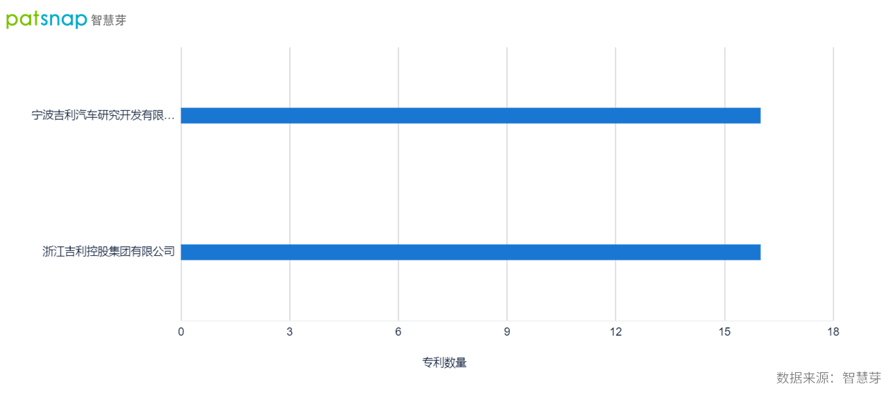 在吉利的光环下，极氪的未来将是怎样的？