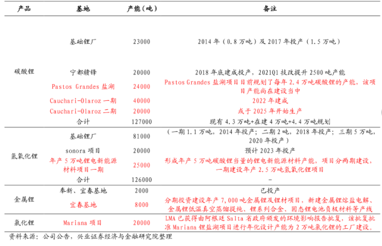 “抢锂”大战之下，赚钱的已经不再是电池厂