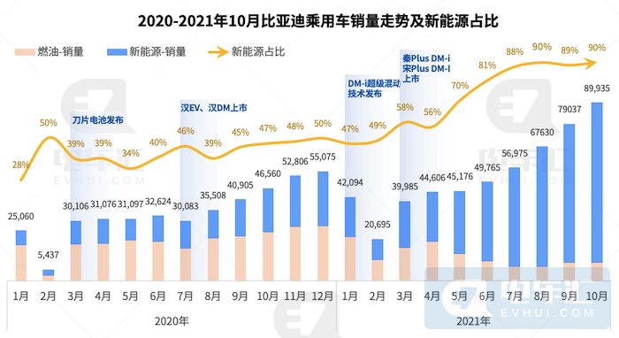 比亚迪签署零排放协议，2040年前停售燃油车