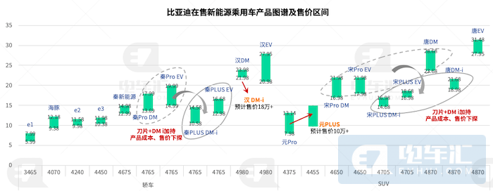 比亚迪新战略：一张海洋网，两大产品阵营