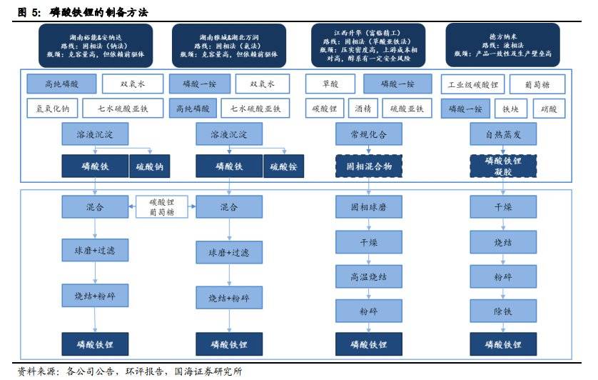 磷酸铁锂大变局：来自磷化工巨头的降维冲击