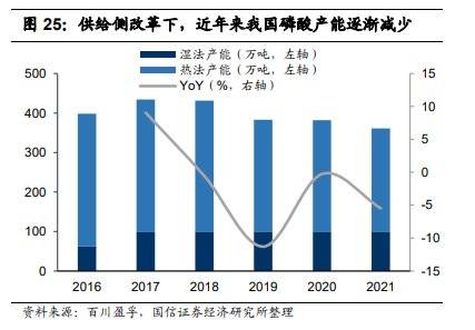 磷酸铁锂大变局：来自磷化工巨头的降维冲击