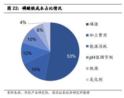 磷酸铁锂大变局：来自磷化工巨头的降维冲击