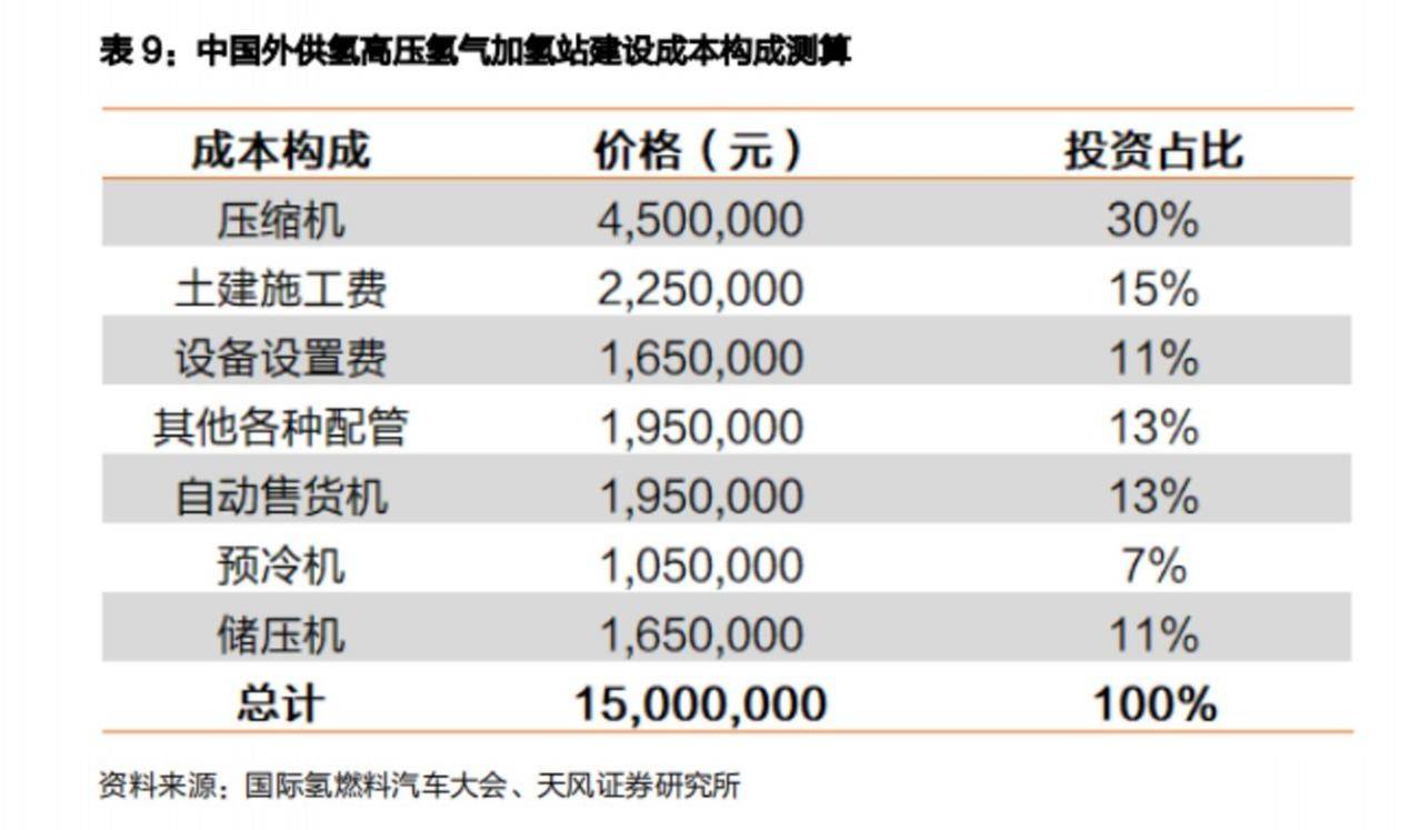 氢能源，能否复制锂电荣兴史？