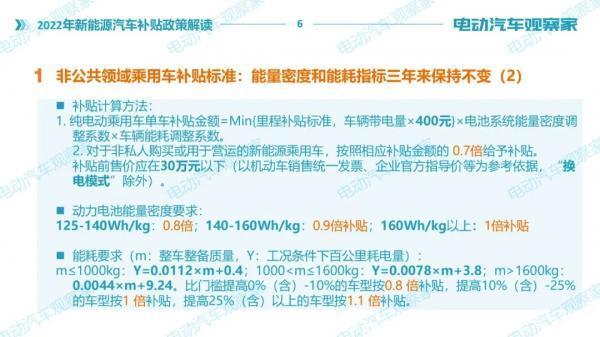 2022年新能源汽车补贴政策解读