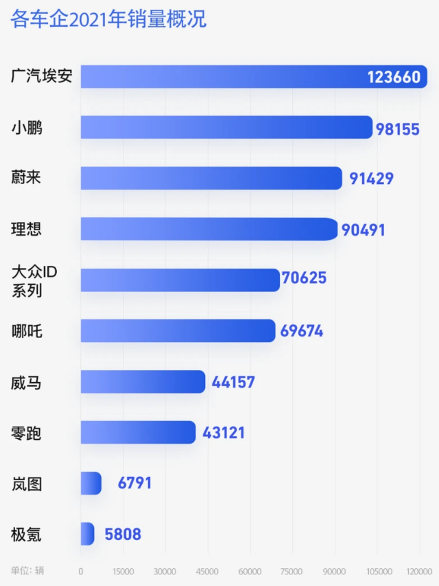 上量、下沉、服务战争，2022年，新能源基建等待“蝶变”