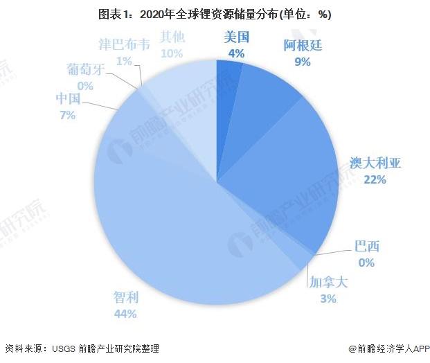 斥资4亿！比亚迪中标8万吨智利锂矿，成首个中标中企