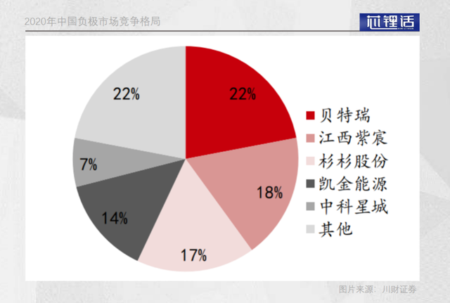 锂电负极的下一次迭代，将从4680电池放量开始？