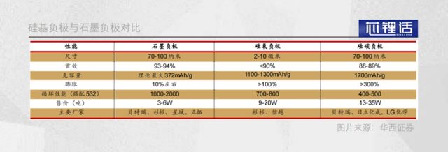 锂电负极的下一次迭代，将从4680电池放量开始？