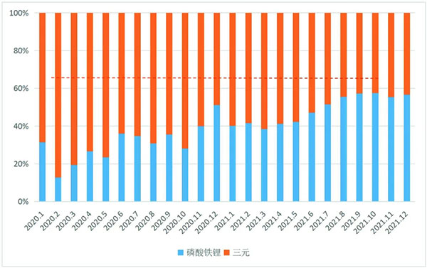 国轩高科：客户开拓加速 2022年业绩或将爆发