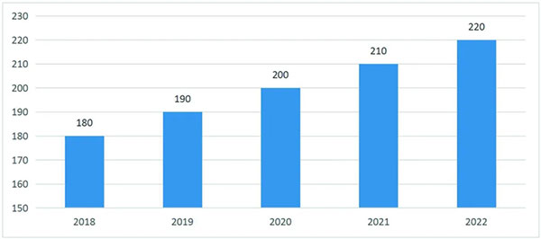 国轩高科：客户开拓加速 2022年业绩或将爆发