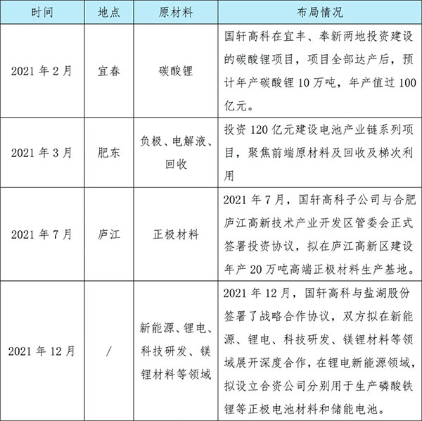 国轩高科：客户开拓加速 2022年业绩或将爆发