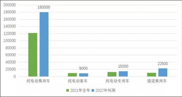 2022涨价潮来，三线车企和三线电池企业难维持