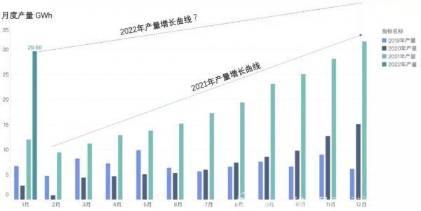 2022涨价潮来，三线车企和三线电池企业难维持