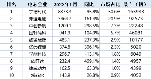 1月装机观察：TOP6虽稳但依然充满变数