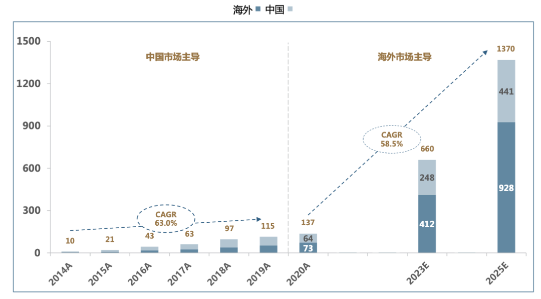 新能源乘用车涨价分析：今年销量或只有450万辆，2023年增长难保