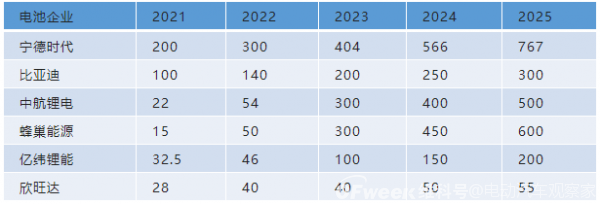 新能源乘用车涨价分析：今年销量或只有450万辆，2023年增长难保